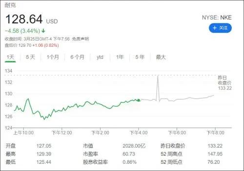 耐克搬起石头砸自己的脚，痛失中国市场