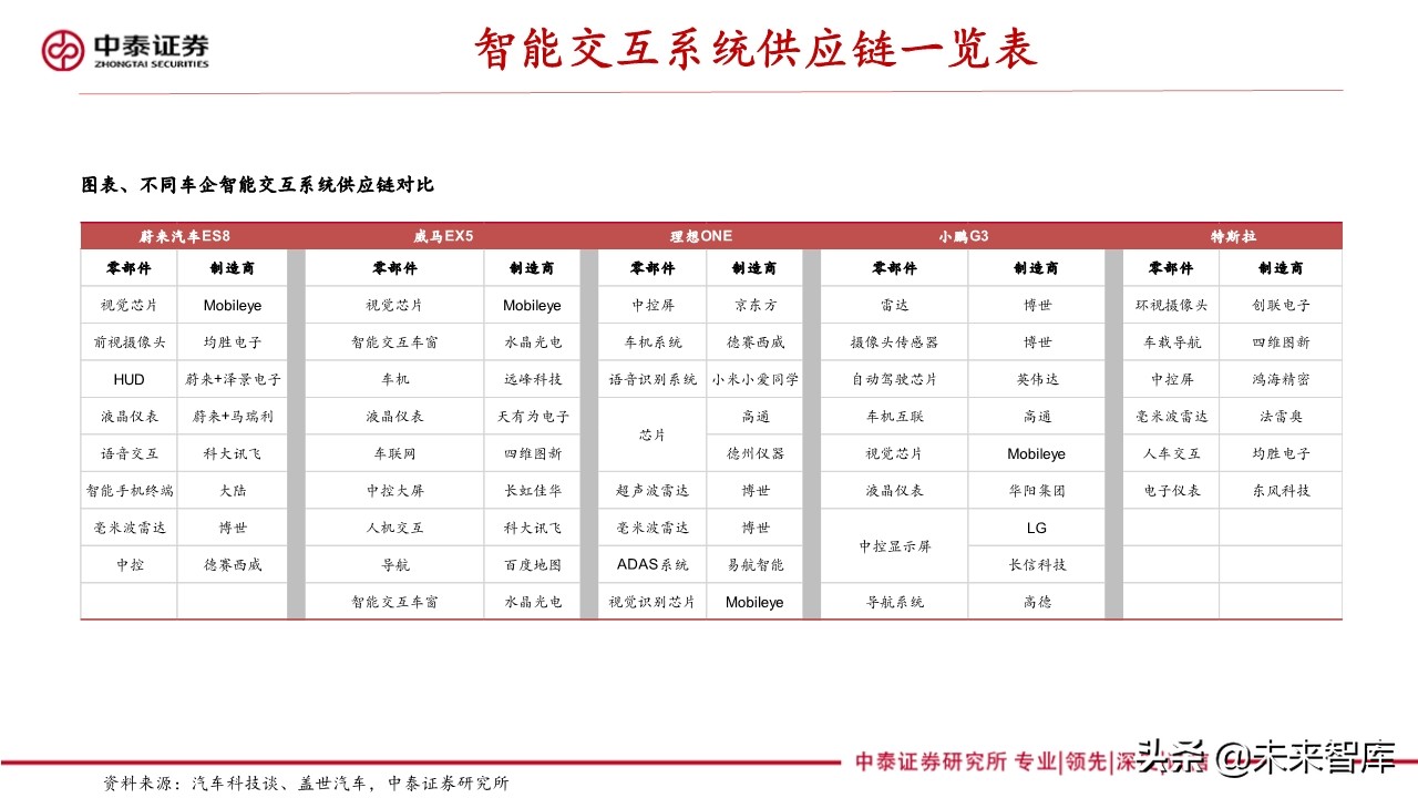 新能源汽车产业专题报告：造车新势力研究