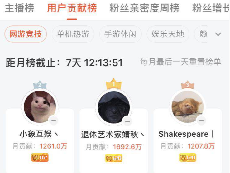 如果bilibili变味了，没有一个老二次元是无辜的