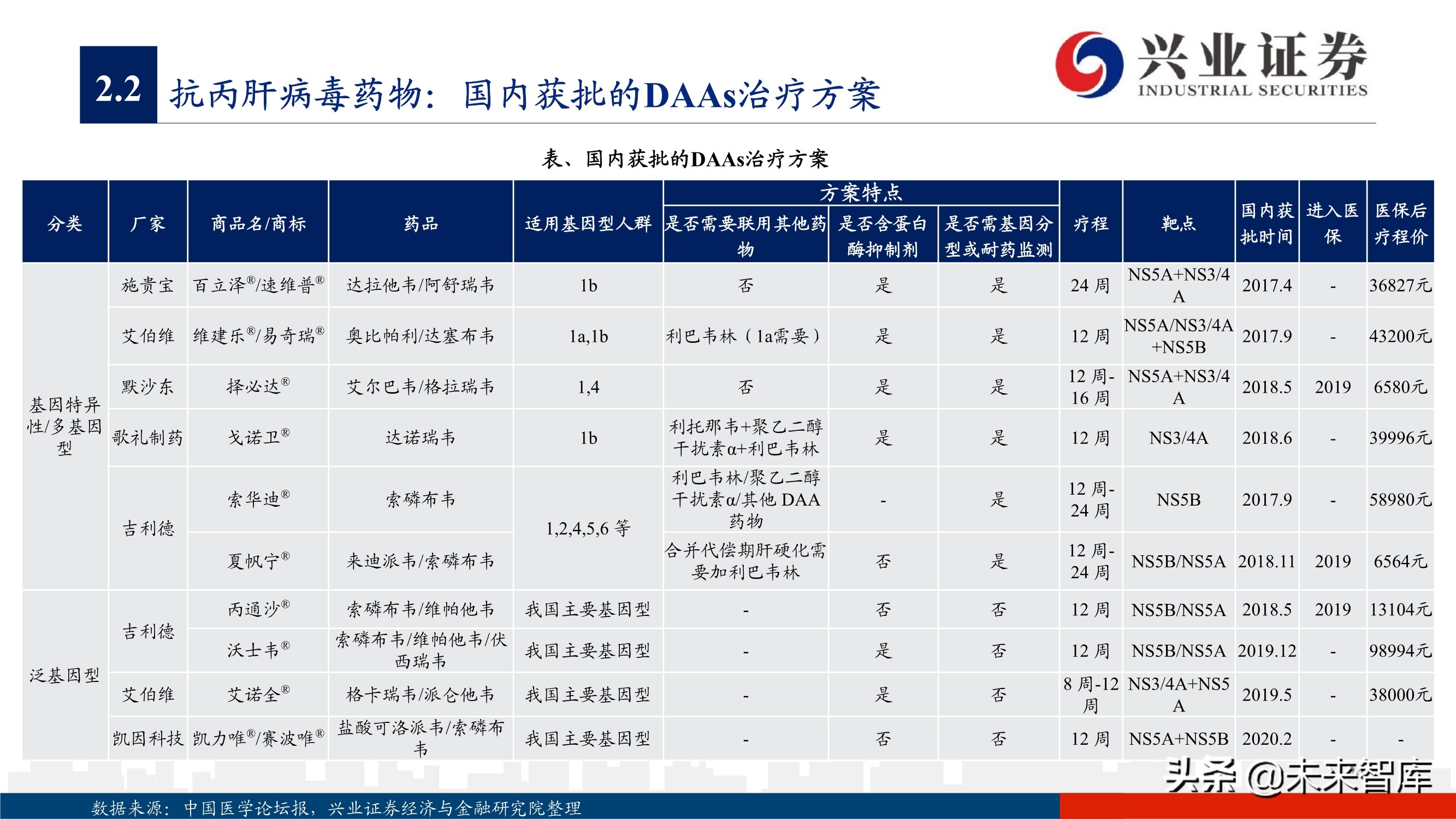 抗病毒药物150页深度报告：新冠映射下的价值洼地