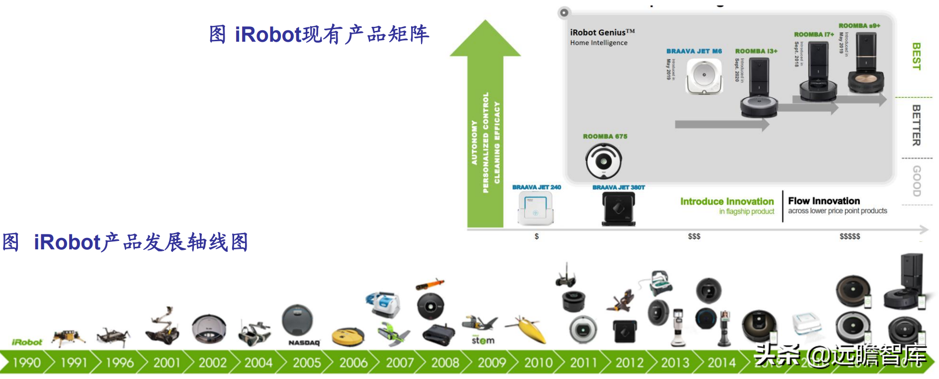 扫地机器人：产品与渠道，iRobot、科沃斯与石头科技对比哪家强？
