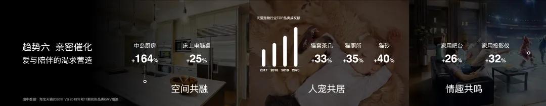 90后“有房族”最爱买它？这里藏着行业新风口