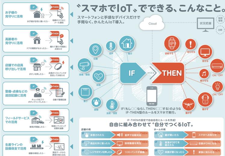 日本东芝巨资打造出手机上IOT物联网技术 身后的八卦掌是软银投资？
