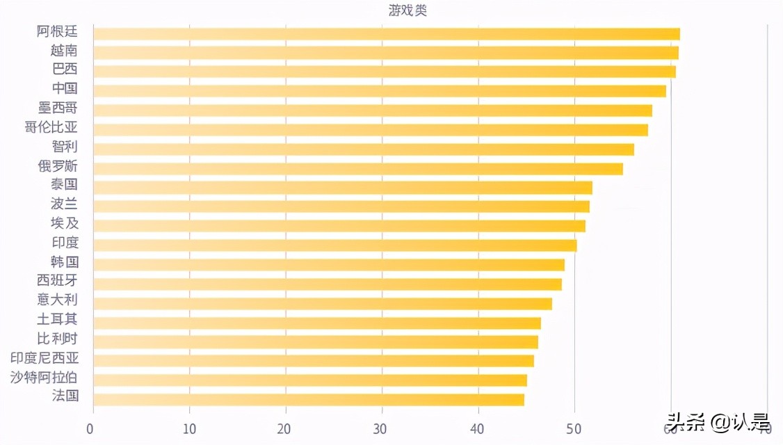 移动应用增长报告：全球应用增长及用户留存趋势