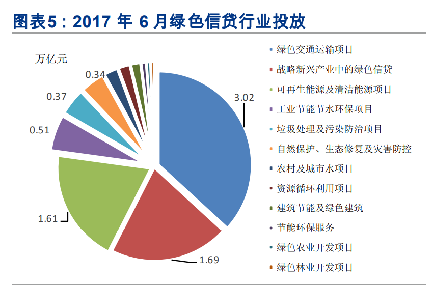 绿色金融专题报告：一文读懂绿色金融