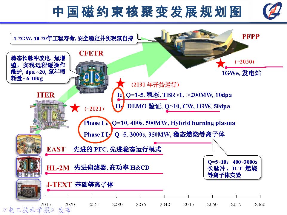 前沿技术报告｜中科院郑金星副研究员：聚变堆高场超导磁体技术