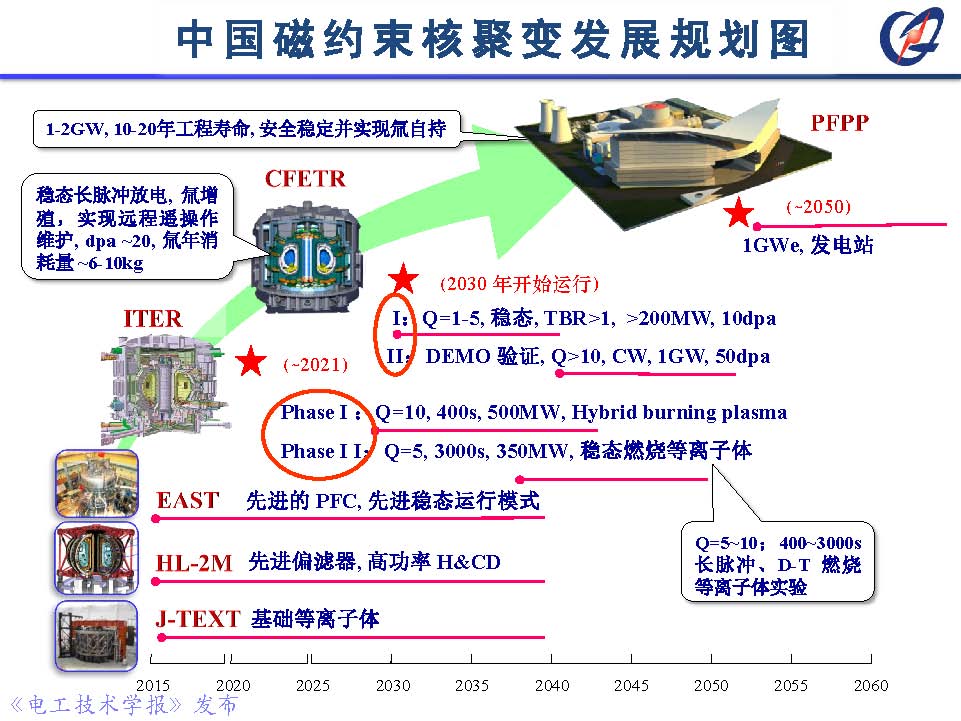 前沿技術(shù)報告｜中科院鄭金星副研究員：聚變堆高場超導磁體技術(shù)