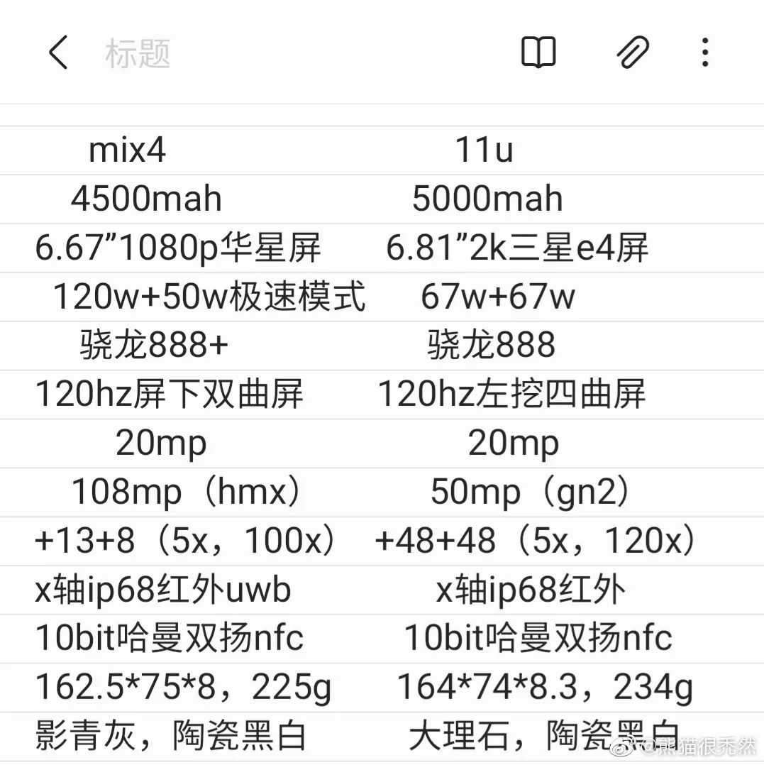 小米MIX4再曝重磅新料；疑似魅族18s系列新机入网