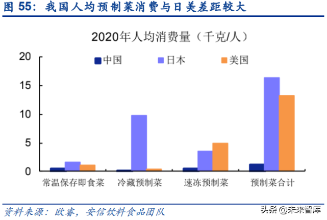 投资大趋势专题报告：人口视角下的中长期投资赛道挖掘