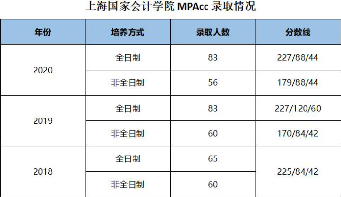 三院一所的MPAcc值得报考吗？（附最新报录比）