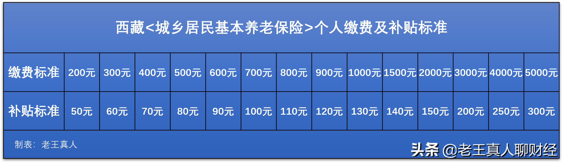 2020年城乡居民基本养老保险最新政策广东、重庆
