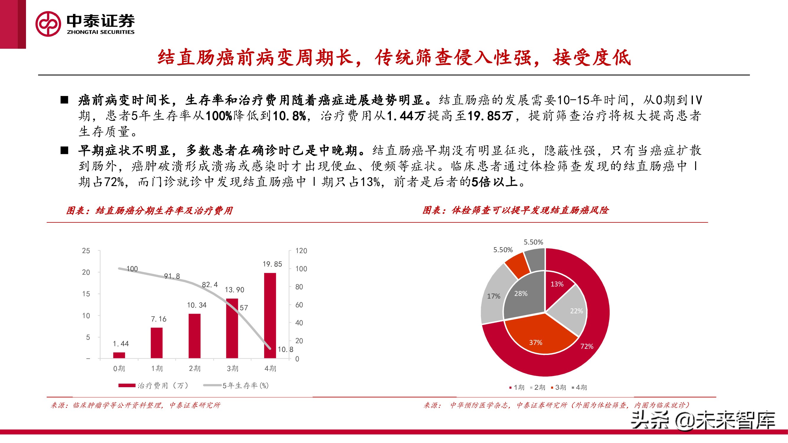 癌症早筛行业研究：早筛产品落地在即，肿瘤筛查迎接新变局