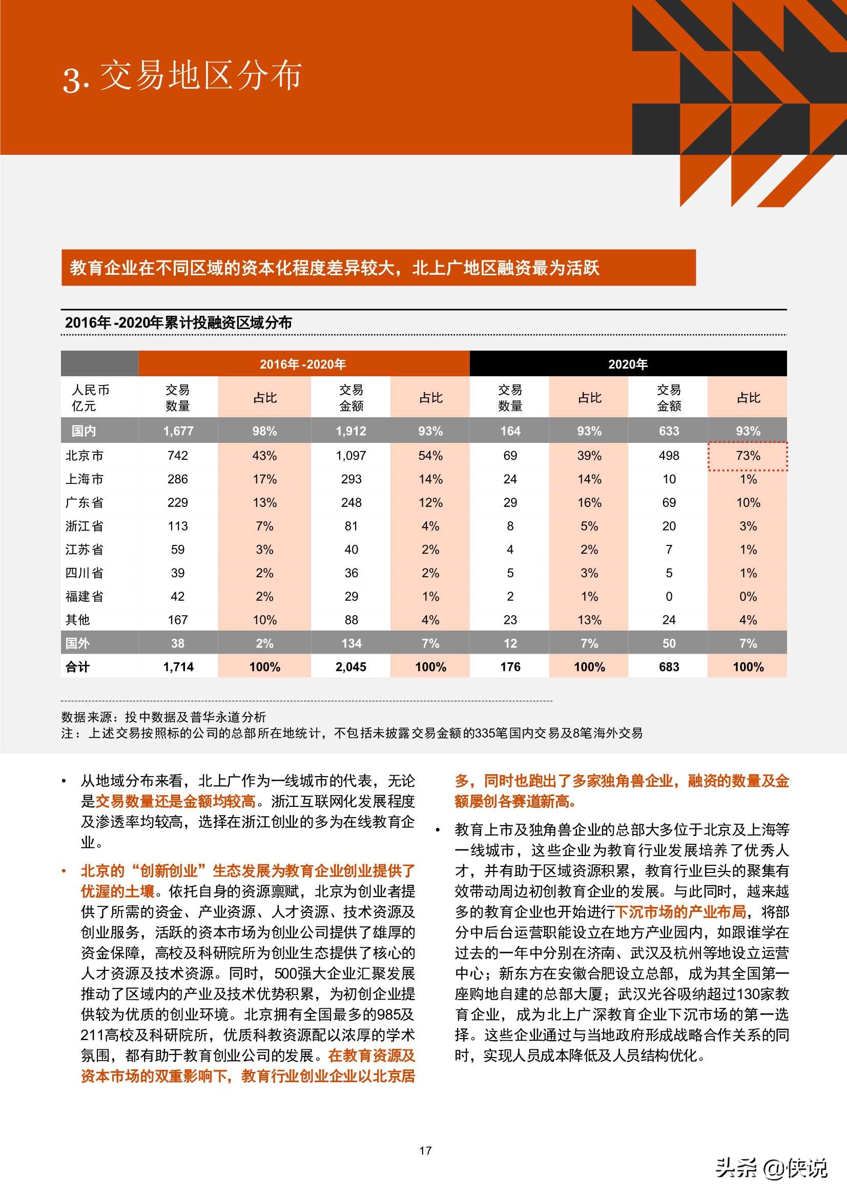 2016年-2020年中国教育行业并购活动回顾及趋势展望