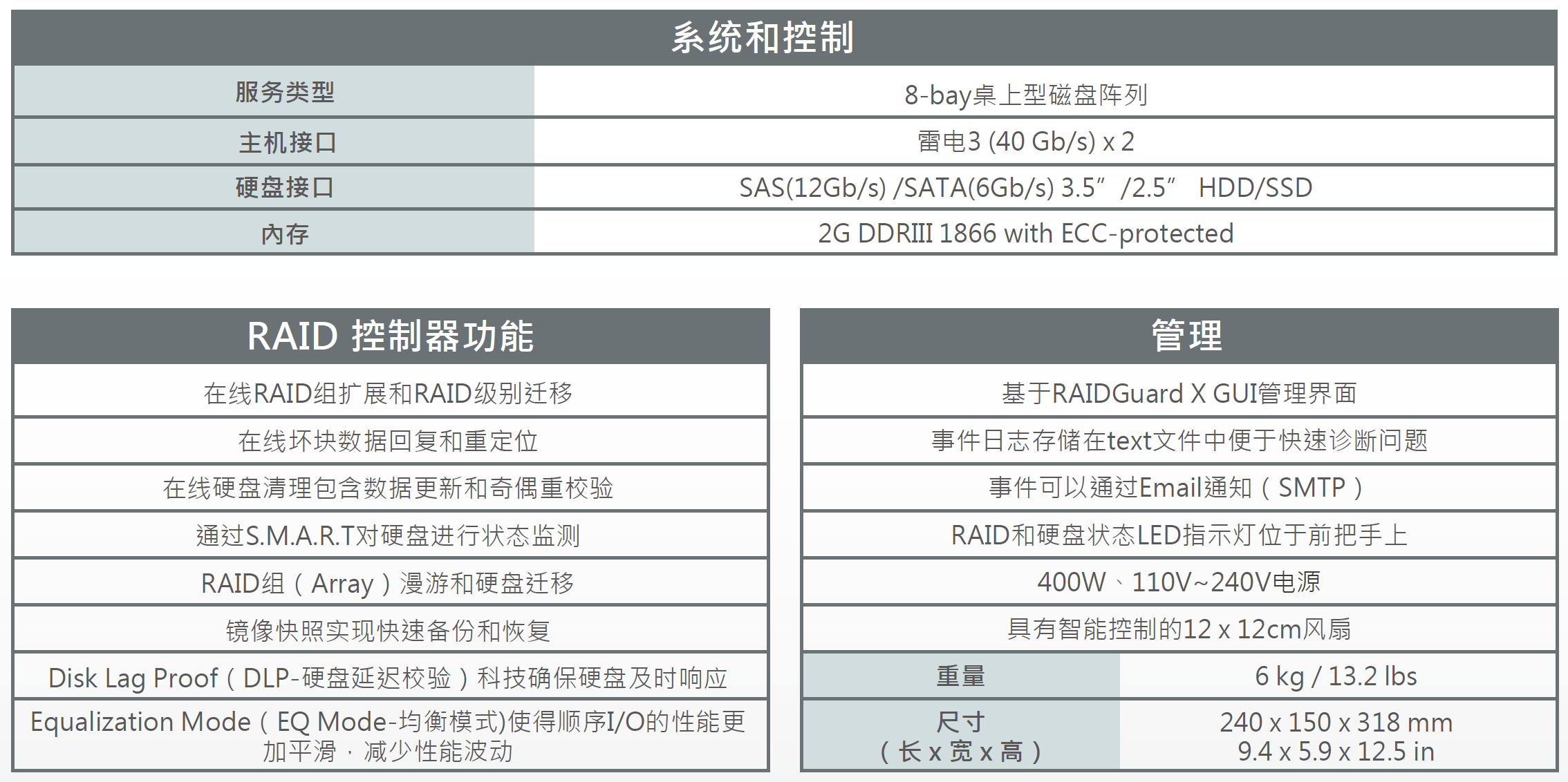 專為音視頻后期制作、移動便攜及現(xiàn)場DIT設(shè)計的雷電3存儲