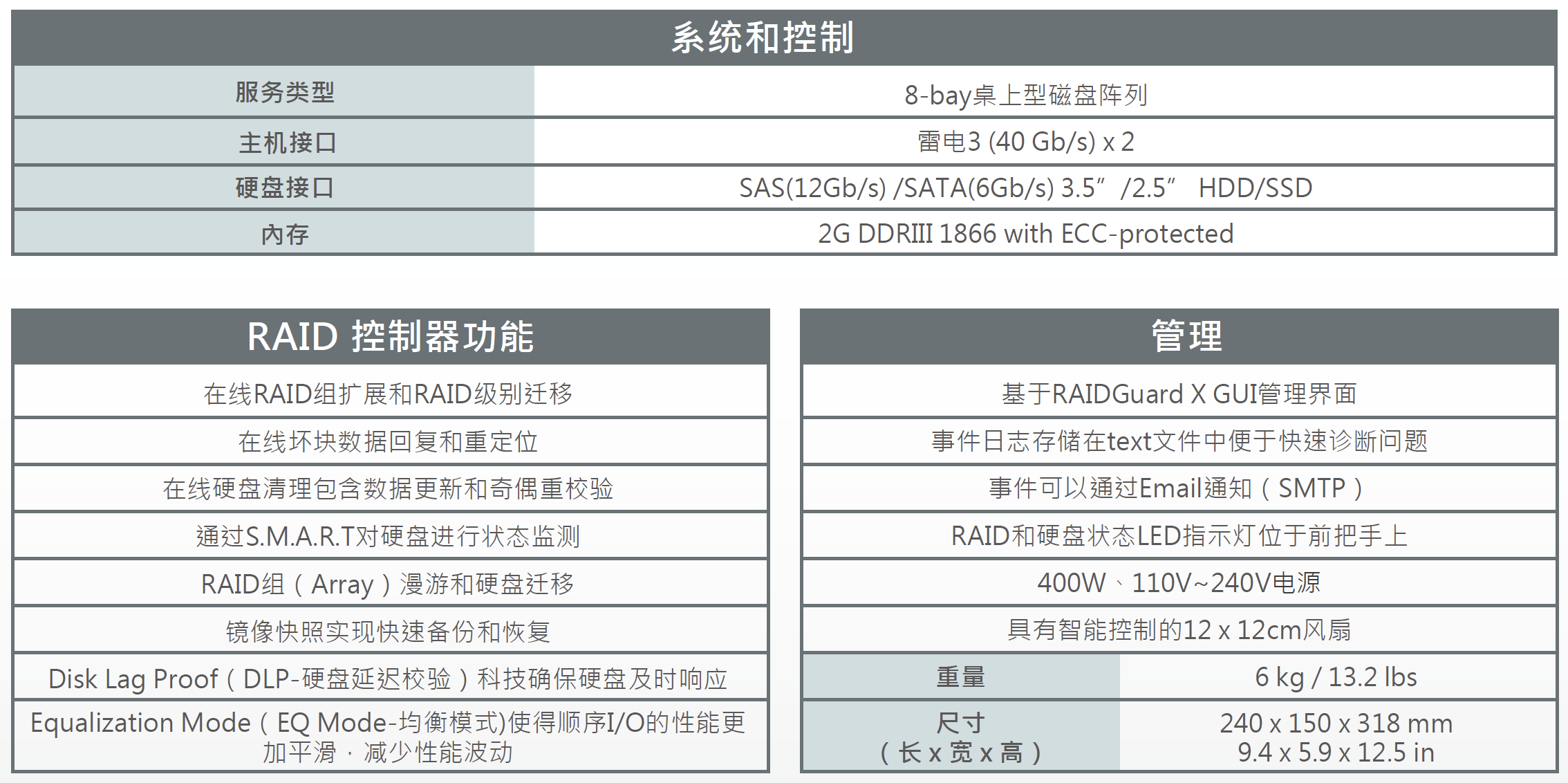 專為音視頻后期制作、移動便攜及現(xiàn)場DIT設計的雷電3存儲