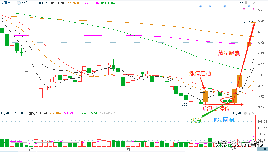 美股昨晚惊天反击，特朗普又发飙！今天会是黑