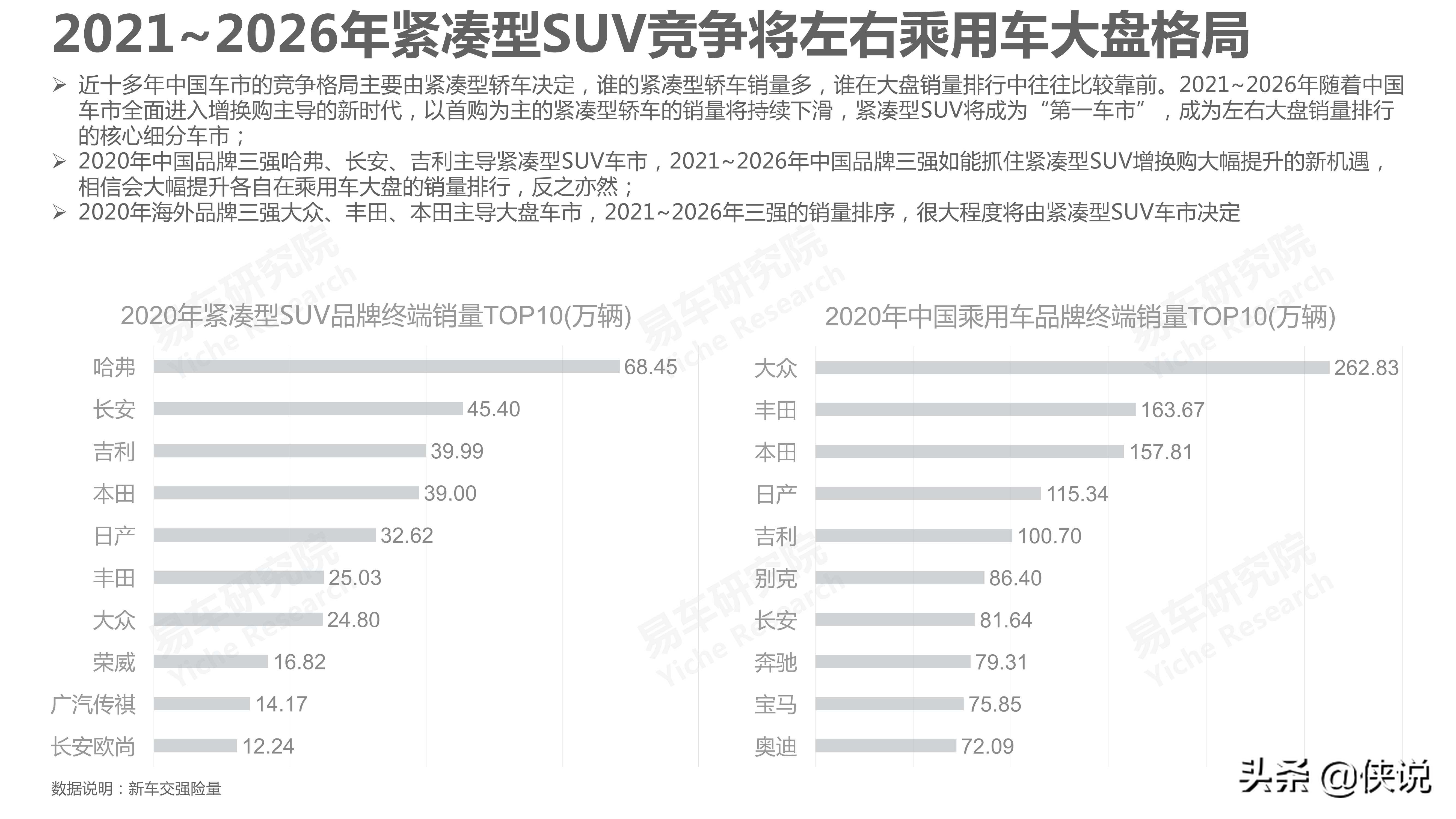 汽车：2021版紧凑型SUV洞察报告