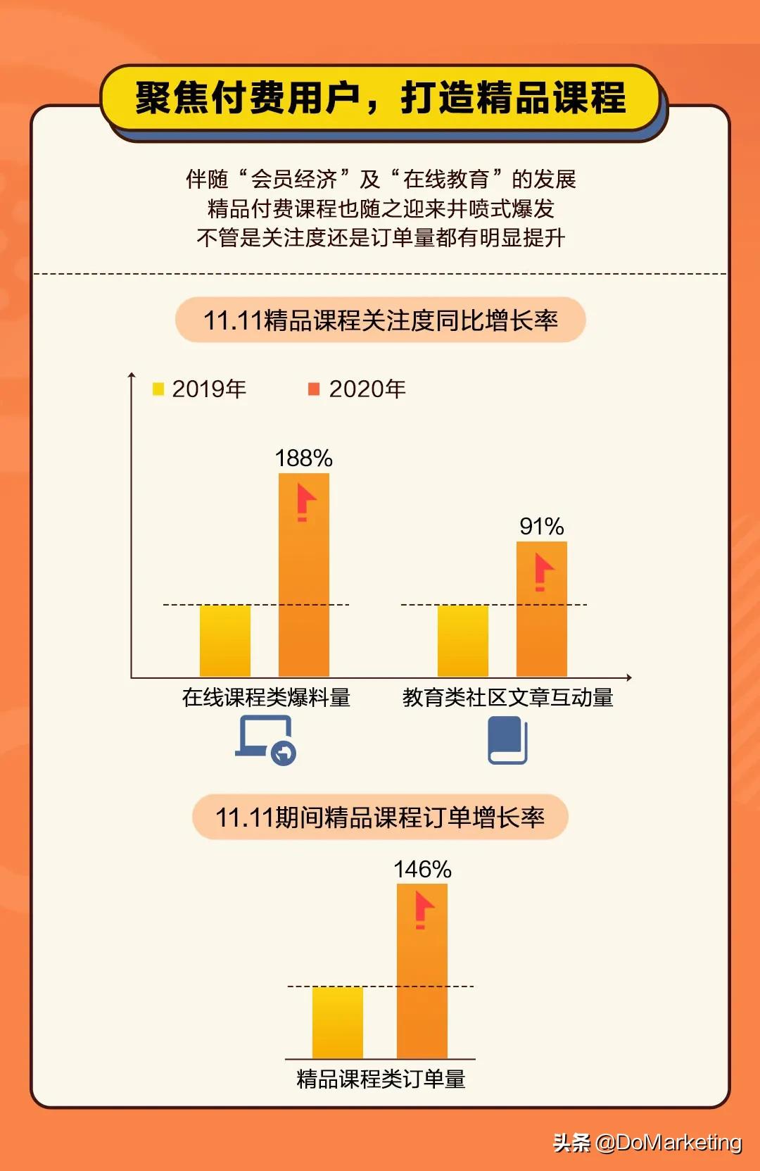 浠€涔堝€煎緱涔版秷璐瑰垢绂忚秼鍔挎姤鍛婏細鐤儏鍚庣殑涓浗浜轰负浠€涔堣€屼拱锛