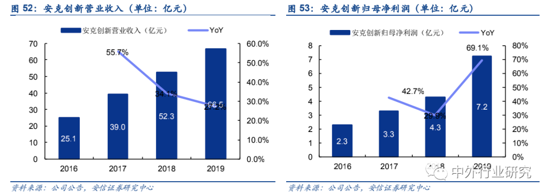 政策扶持“中国制造”走出去,跨境出口电商运营方式多样化
