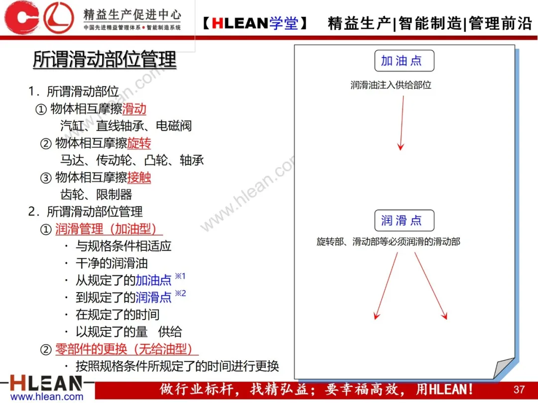 「精益学堂」TPM自主保全