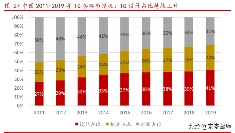 芯海科技深度解析：切入芯片蓝海赛道超芯星