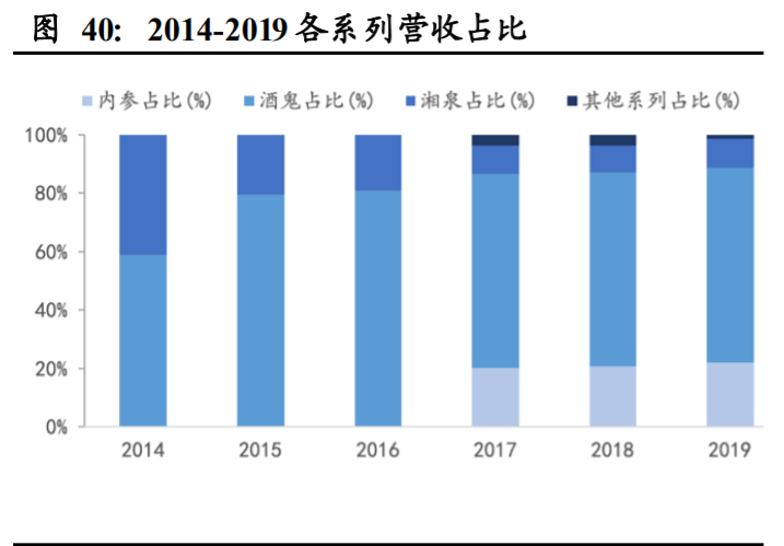 酒鬼酒深度解析：独特馥郁香，高端酒内参闪耀崛起