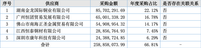 「新鼎资本研究」新三板优质企业之一百三十二——思柏科技