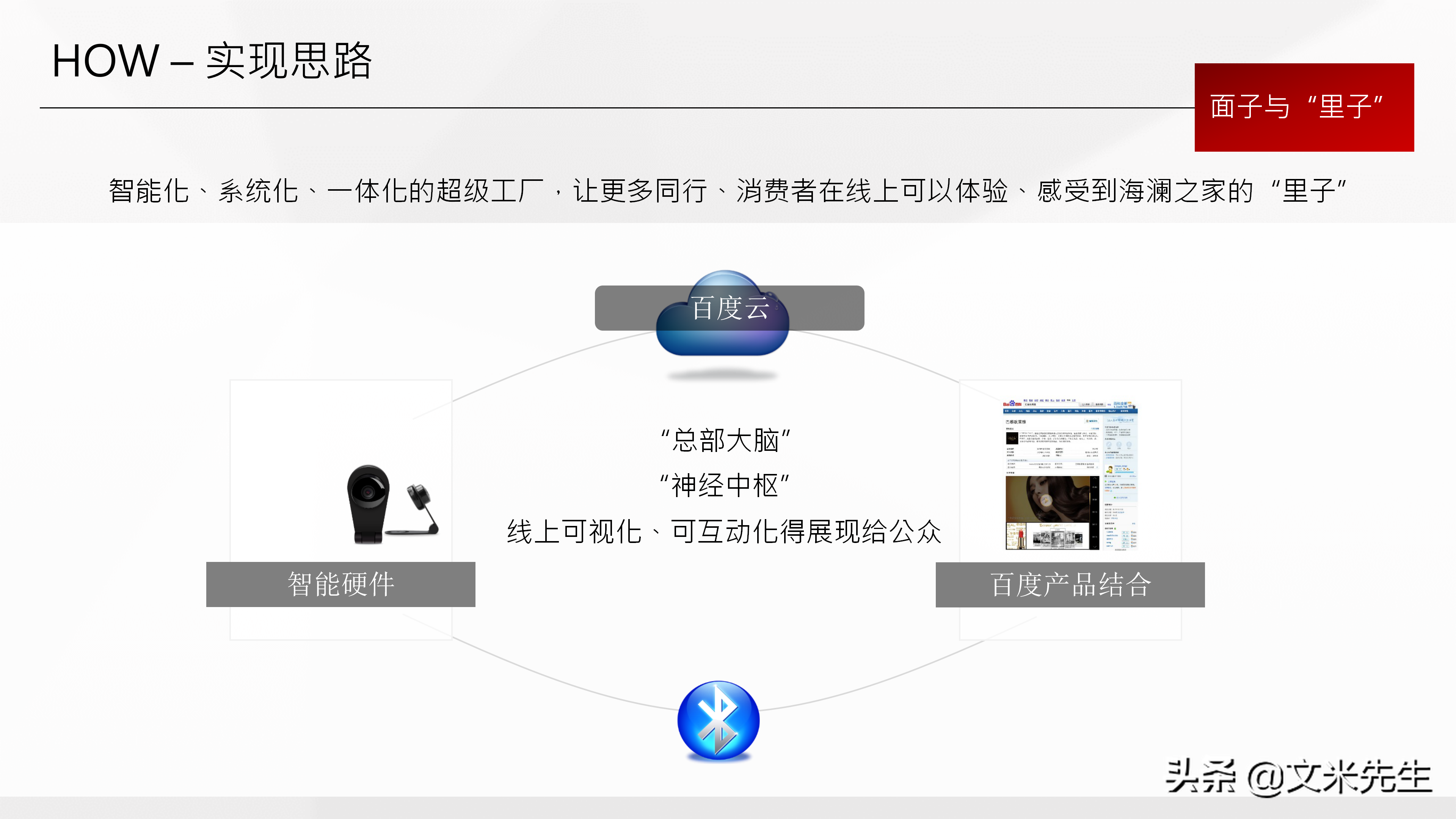 品牌總監，如何做整合營銷產品策略？分享一份優秀整合營銷案學習