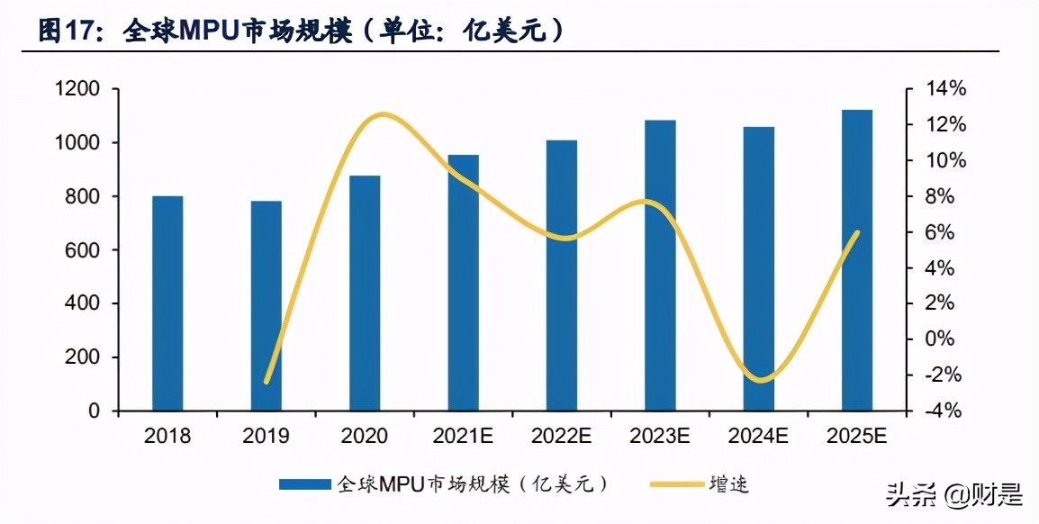 紫光国微深度解析：特种集成电路行业隐形冠军