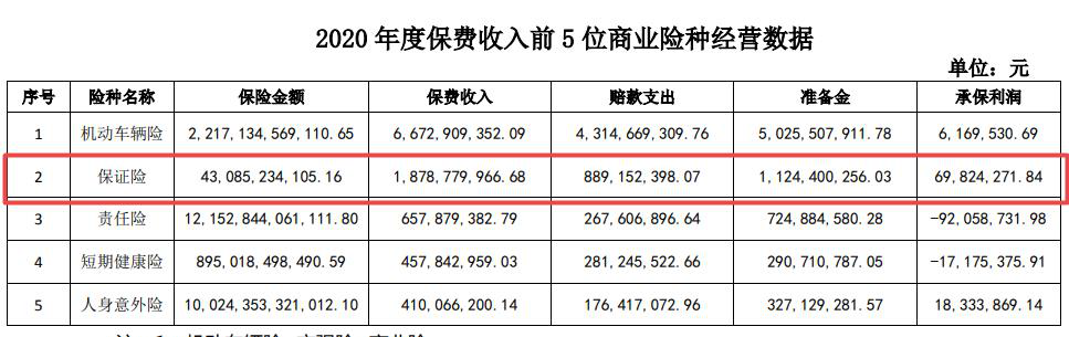 董事长陶光强被调查且任期净利三连降 永安保险内控失守需警惕