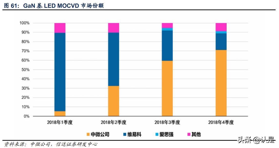 中微公司专题研究：国之重器，风禾尽起
