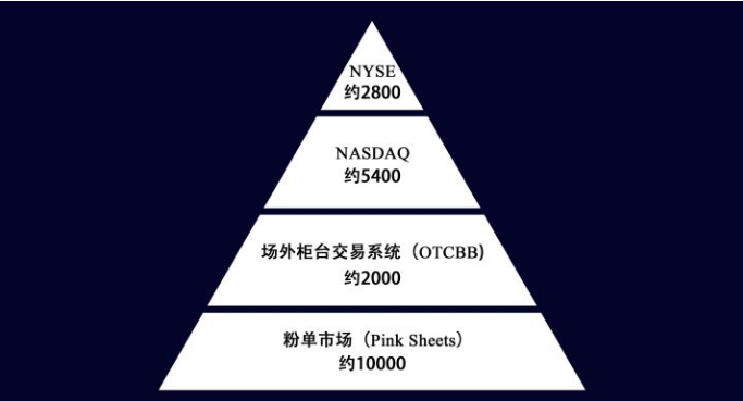 中国股市过去的主流投资理念及未来的发展趋势