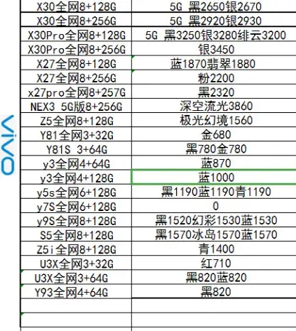 3月11日：中国发行原封正品手机价格，讨论一下你买贵了没有？