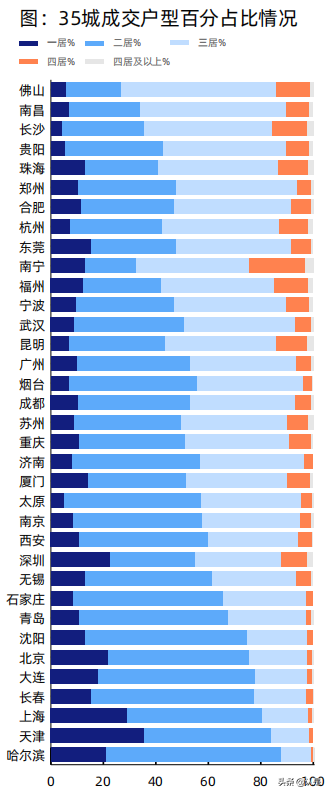 2021新一线城市居住及置业状况研究报告
