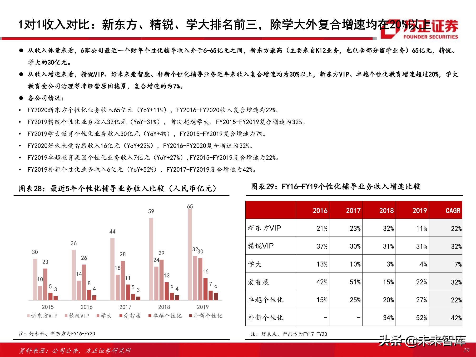 K12课外培训行业专题报告：筚路蓝缕，玉汝于成