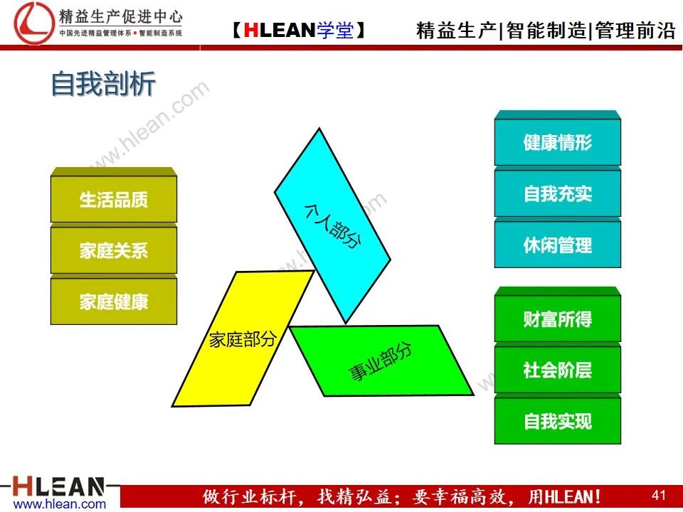 「精益学堂」多能工职业生涯规划