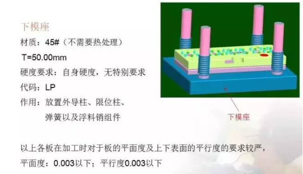 总结的真好，有了它冲压模具基本知识全搞懂了