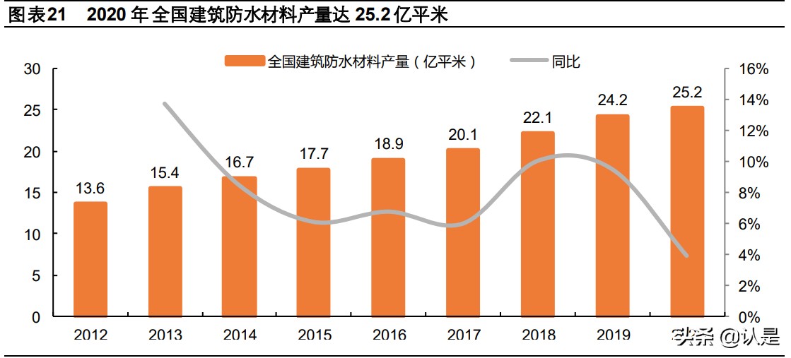 绿色建筑产业研究：绿色建筑大势所趋，行业升级孕育新机