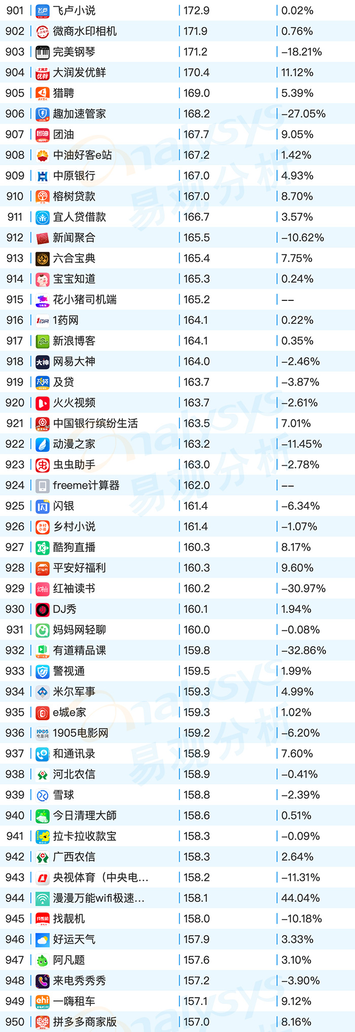 2020年9月易观千帆移动AppTOP1000榜单