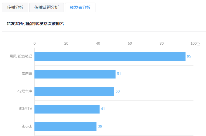 乐思舆情监测：比亚迪碰撞实验两天后起火？车企如何应对突发舆情