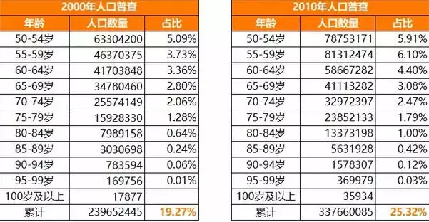 我们盘点了82个千万级用户小程序，这份名单请收下