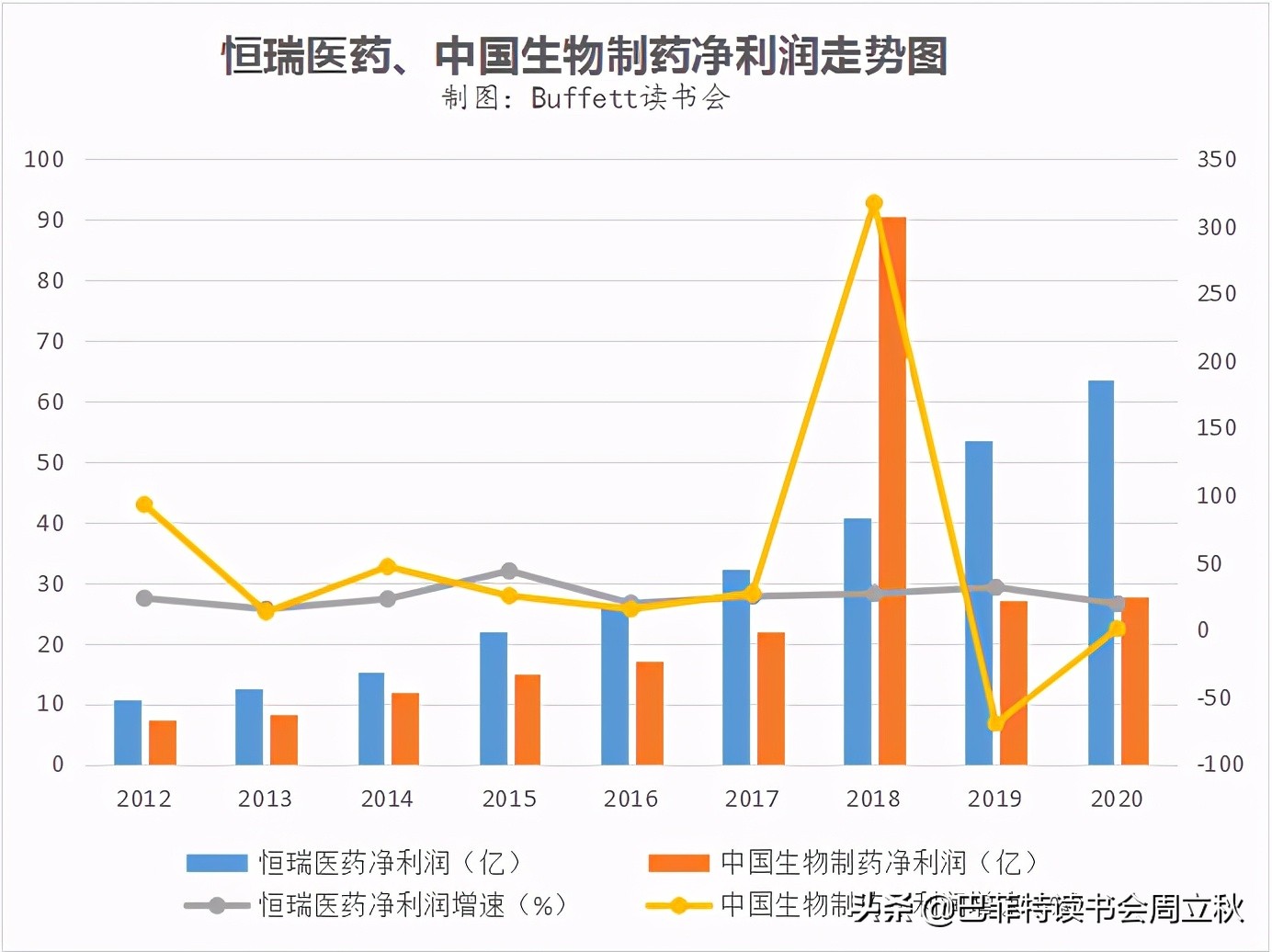 飞奔的白马挂了么？恒瑞医药2020业绩解读