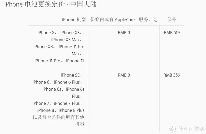 iPhone电池的选购与更换