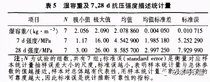 特细砂砂浆性能及砌筑砂浆配合比研究