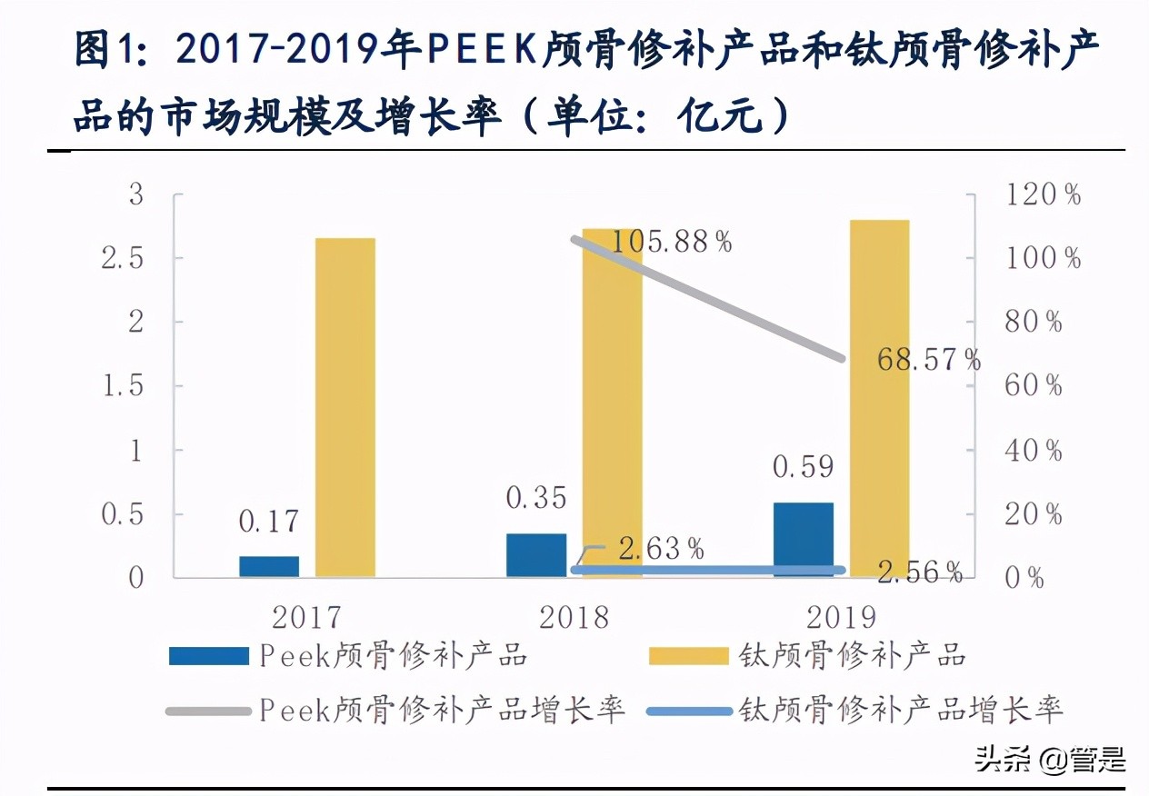 康拓医疗专题报告：神外颅骨修补领域PEEK材料领跑者