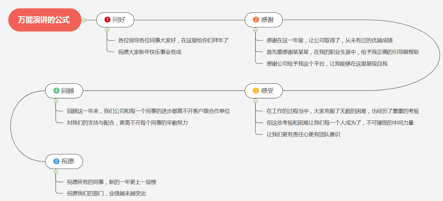 内向的你，想要在社交场合变得自信和受欢迎，这样改变自己才有效