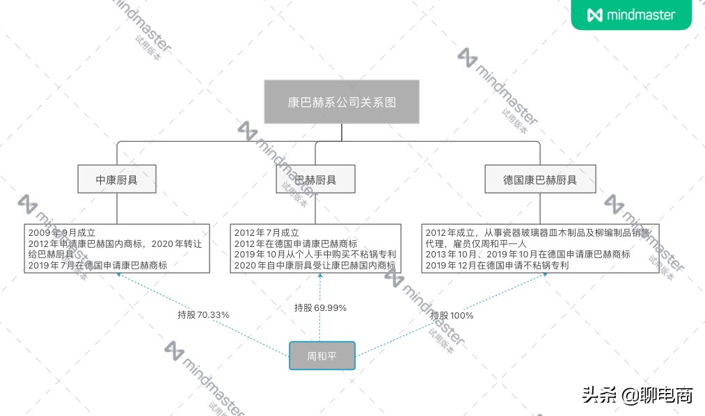 央视批评康巴赫虚假宣传，"百年德企"假洋鬼子还能走多远？