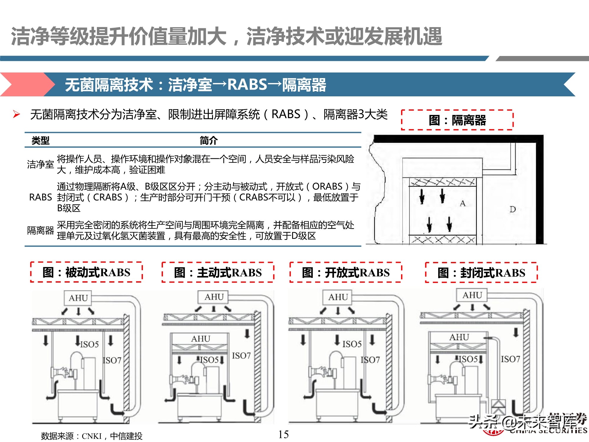 细胞治疗装备耗材行业专题研究报告：厉兵秣马，蓄势待发