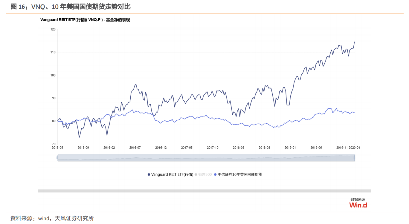 深度分析云计算，数据中心：公募REITs试点，IDC迎来长期推动力