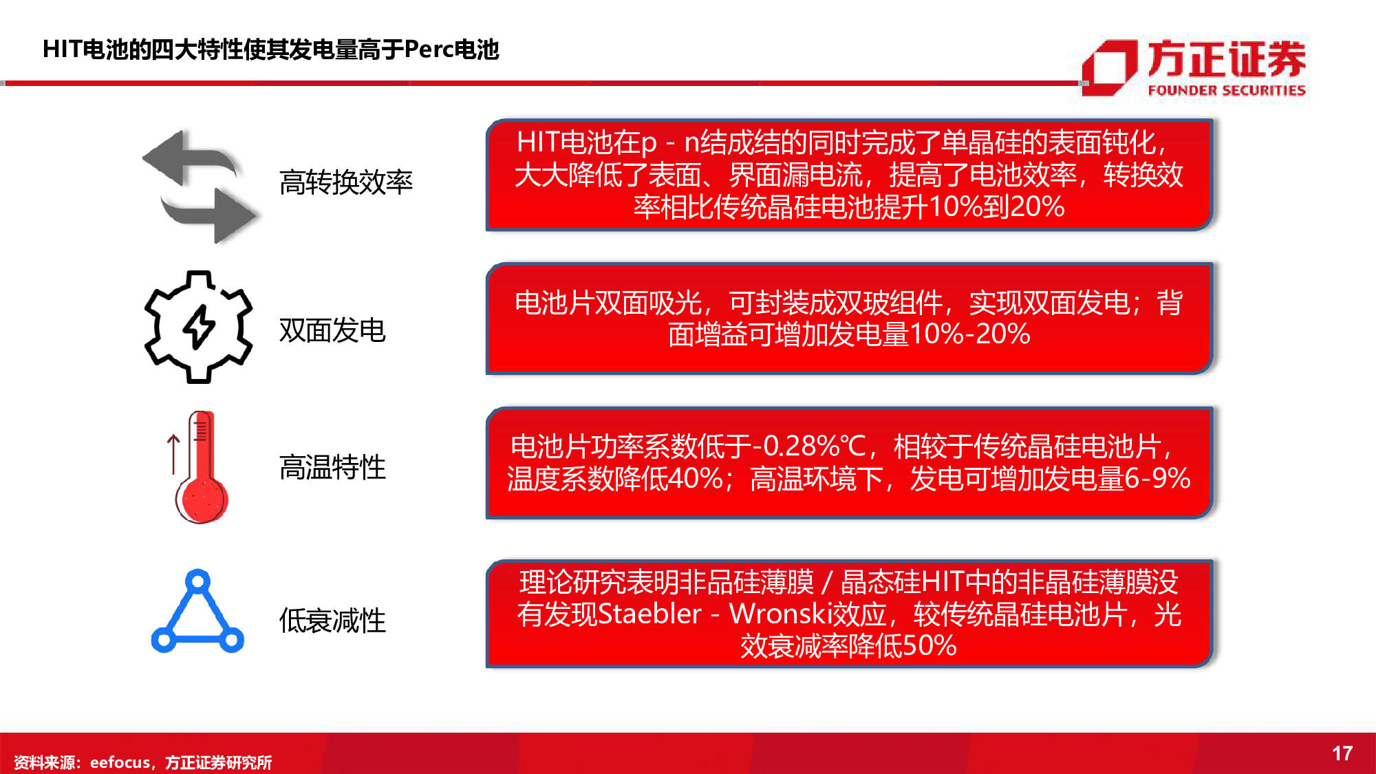 光伏电池设备行业深度报告：持续增长的黄金赛道